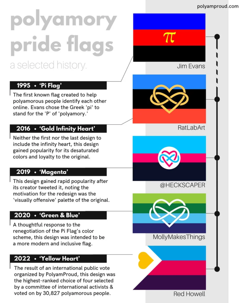 The Polyamorous Flag: Celebrating Love in All Its Forms