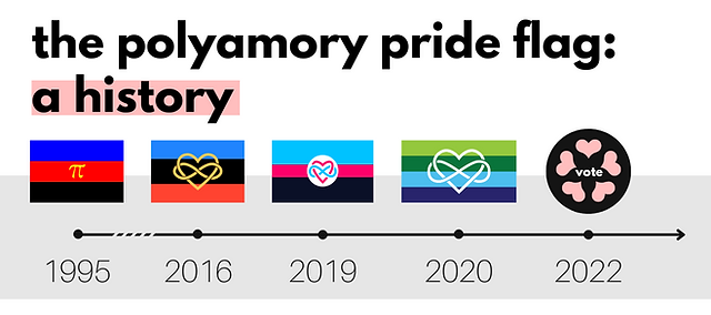 The Polyamorous Flag: Celebrating Love in All Its Forms